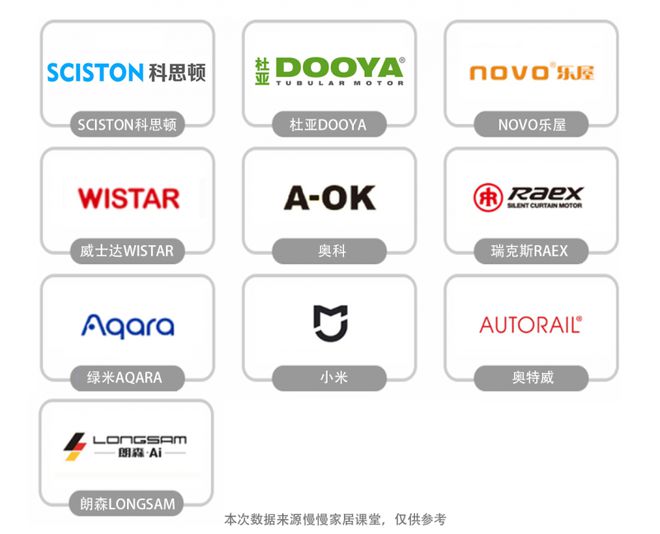 排行榜前十名最新榜单来袭！尊龙凯时app电动窗帘品牌