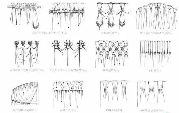 些功能与风格要点你必须知道！凯时尊龙别再乱选窗帘了！这(图13)